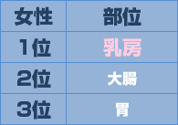 늳